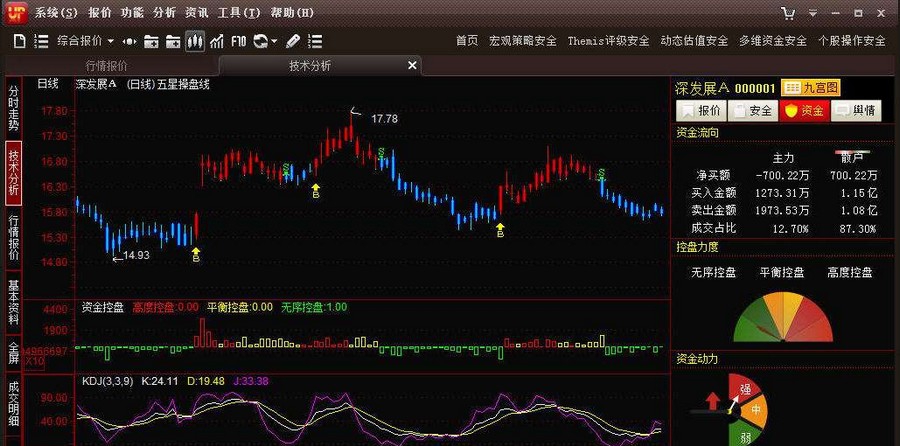 安全赢家炒股平台 20120719 安全赢家炒股平台 20120719