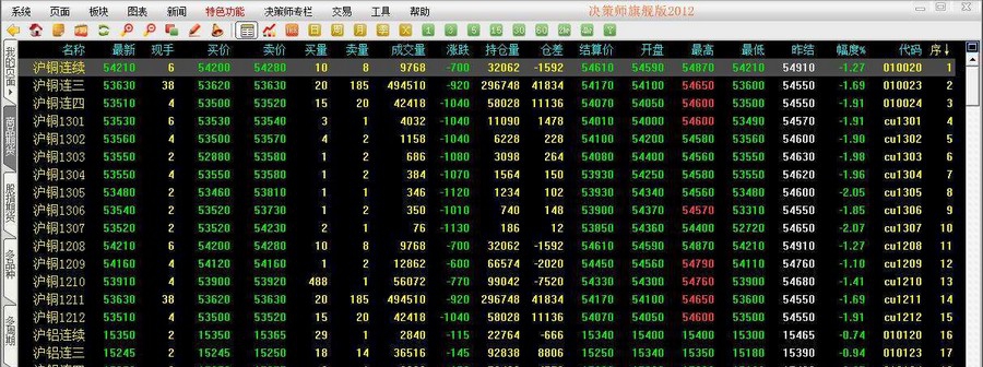 决策师期货行情分析软件 2018 决策师期货行情分析软件 2018