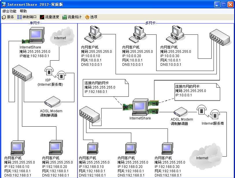 InternetShare宽带共享上网 2013.5 InternetShare宽带共享上网 2013.5