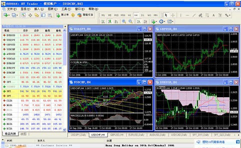 财神外汇股指期货黄金分析 v1.46 财神外汇股指期货黄金分析 v1.46