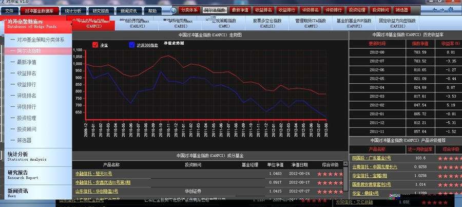 对冲宝 v1.6 对冲宝 v1.6