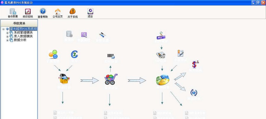 蓝光超市零售店POS系统 v1.7 蓝光超市零售店POS系统 v1.7