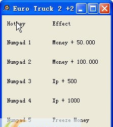 欧洲卡车模拟2修改器 v1.7 欧洲卡车模拟2修改器 v1.7
