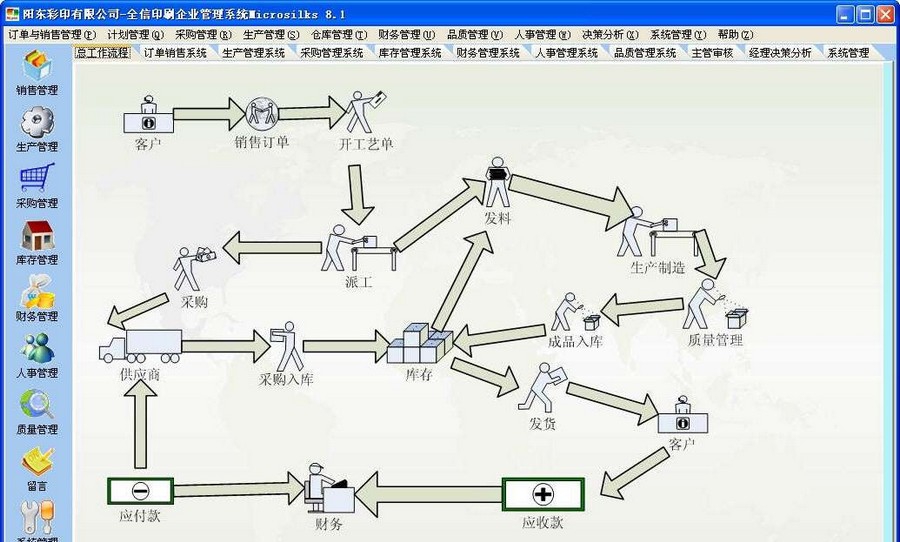 全信印刷管理软件(印刷ERP) v8.3 全信印刷管理软件(印刷ERP) v8.3