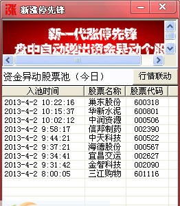 新涨停先锋 v8.8.12