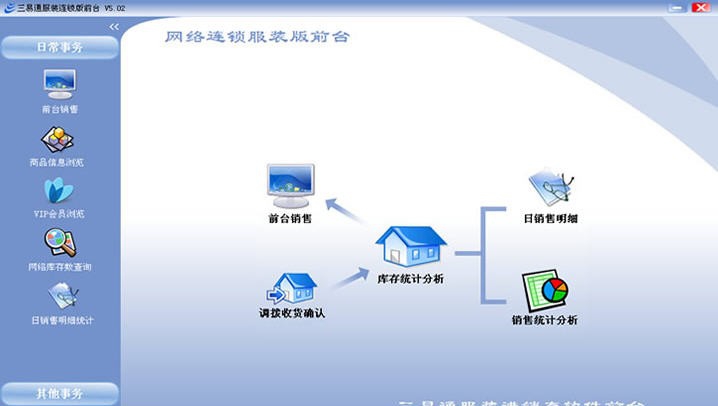三易通服装连锁管理软件系统 v5.9 三易通服装连锁管理软件系统 v5.9