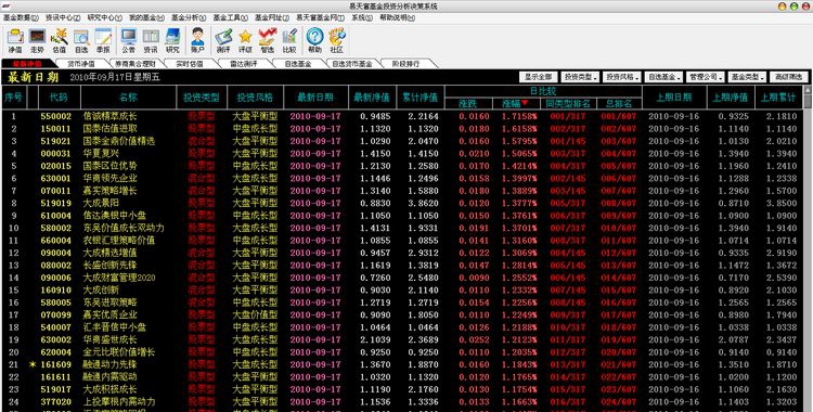 易天富基金投资分析决策系统 v1.2.58.14 易天富基金投资分析决策系统 v1.2.58.14