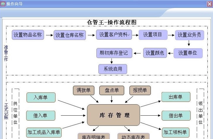金打算仓管王 v20140331v1.4 金打算仓管王 v20140331v1.4