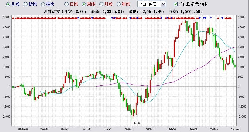一心股票管理软件 v3.26 一心股票管理软件 v3.26
