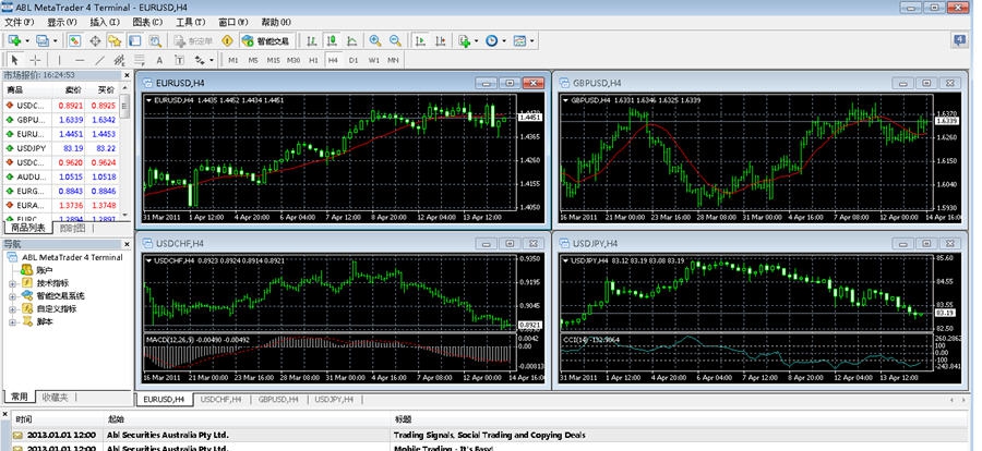 ABLmt4看盘交易软件 v4.7