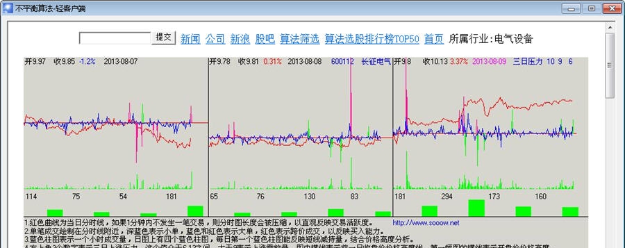 不平衡算法股票软件 v6.10 不平衡算法股票软件 v6.10
