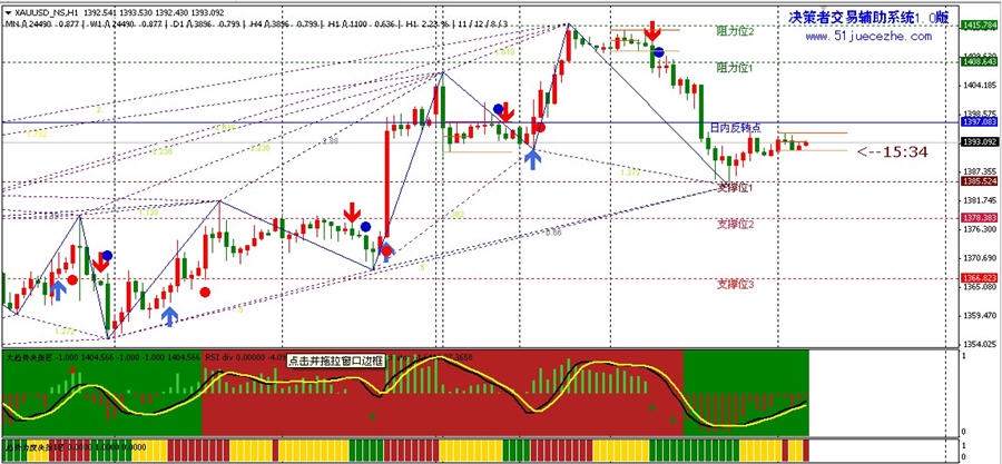 决策者交易系统 v1.5 决策者交易系统 v1.5