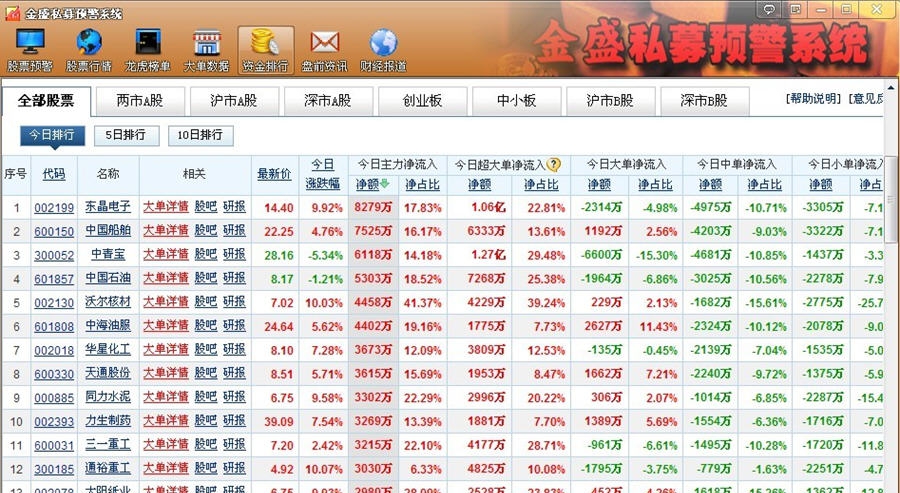 私募牛股预警平台 v3.6