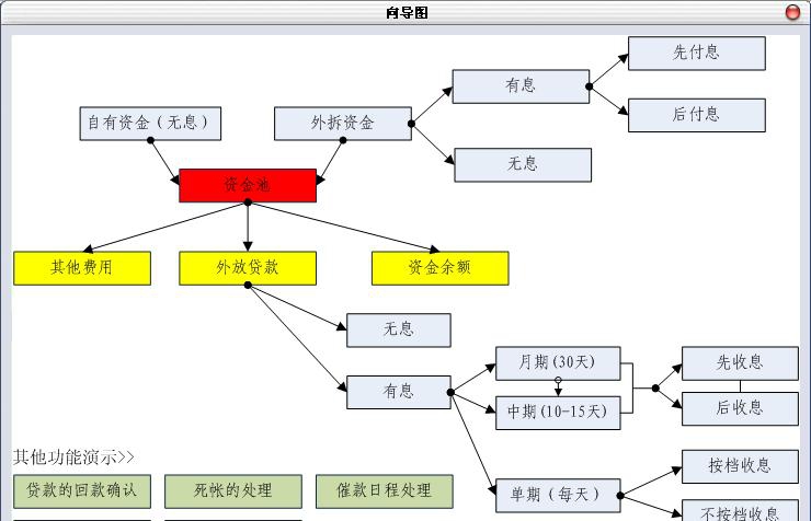 小狐狸民间借贷管理软件 v2.9 小狐狸民间借贷管理软件 v2.9