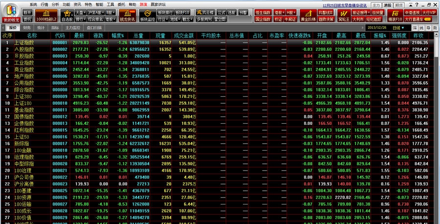 钱龙全景版股票软件 v5.80.1141 钱龙全景版股票软件 v5.80.1141