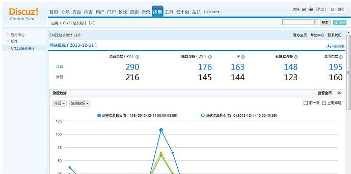 CNZZ站长统计 v1.08 CNZZ站长统计 v1.08
