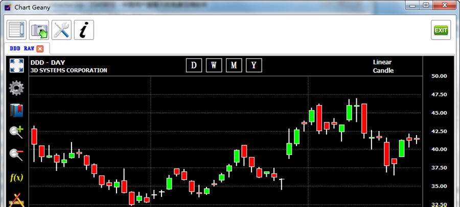Chart Geany v4.0.7 Chart Geany v4.0.7