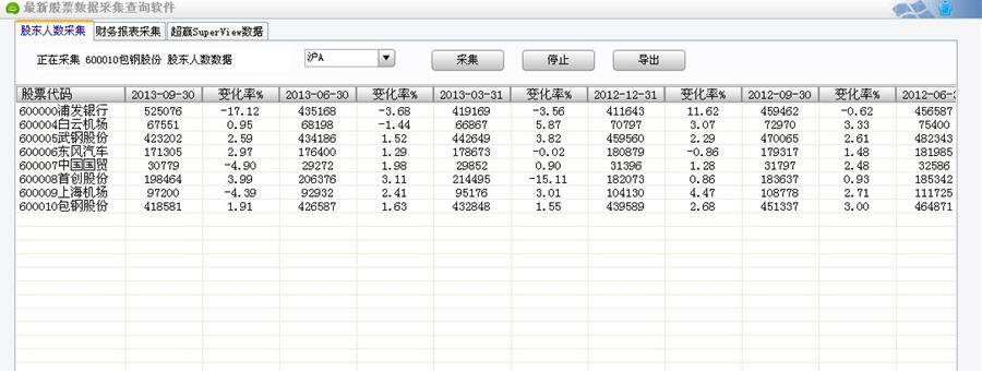 汉堡股票数据采集查询软件 v1.6 汉堡股票数据采集查询软件 v1.6
