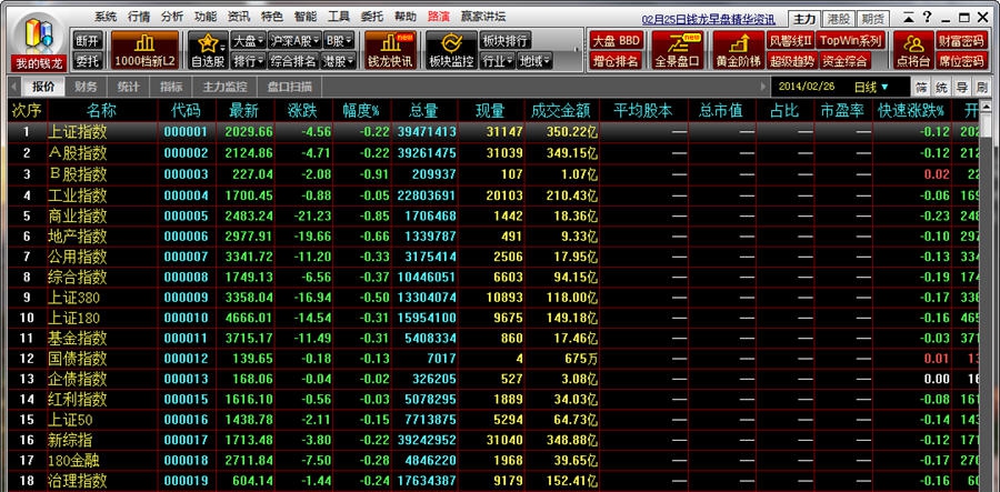 钱龙领航版 v5.4 钱龙领航版 v5.4