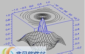 图像与数据分析视觉化ActiveX控件 v5.5 图像与数据分析视觉化ActiveX控件 v5.5