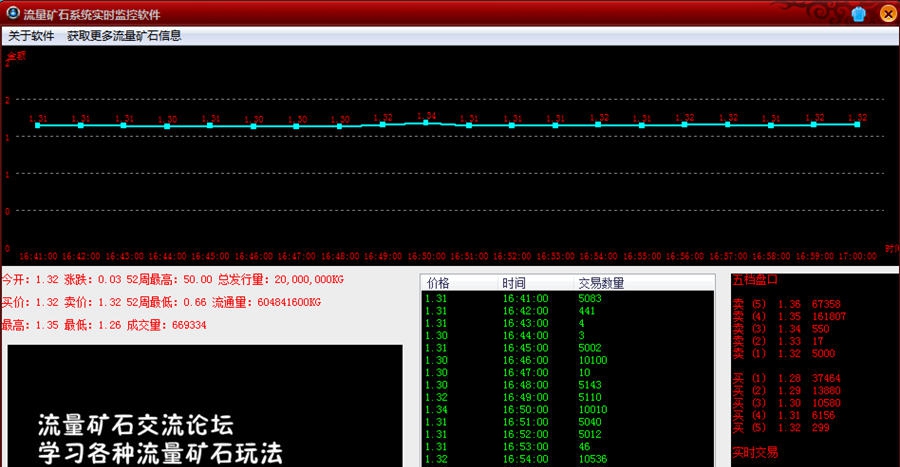 流量矿石系统实时监控软件 v1.3
