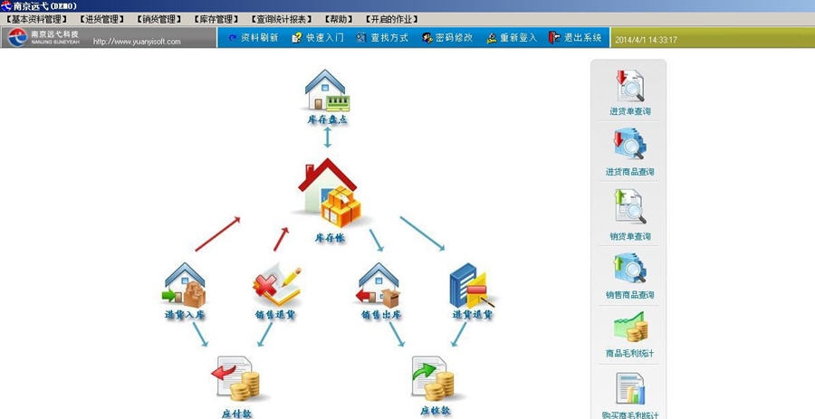 远弋汽配管理软件远程版 v5.8 远弋汽配管理软件远程版 v5.8