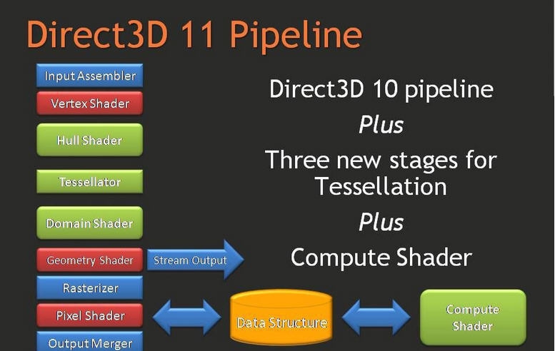 directx 11 寰蒋瀹樻柟v1.5 directx 11 寰蒋瀹樻柟v1.5
