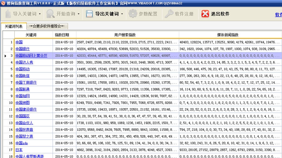 搜狗指数查询工具 v1.2.0.8 搜狗指数查询工具 v1.2.0.8