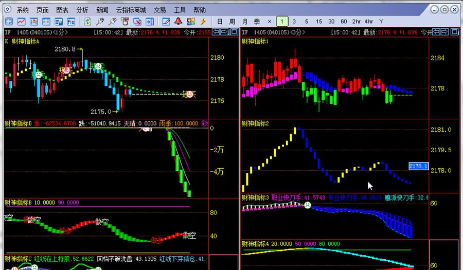 博易大师指标公式88财神组合 v1.73 博易大师指标公式88财神组合 v1.73