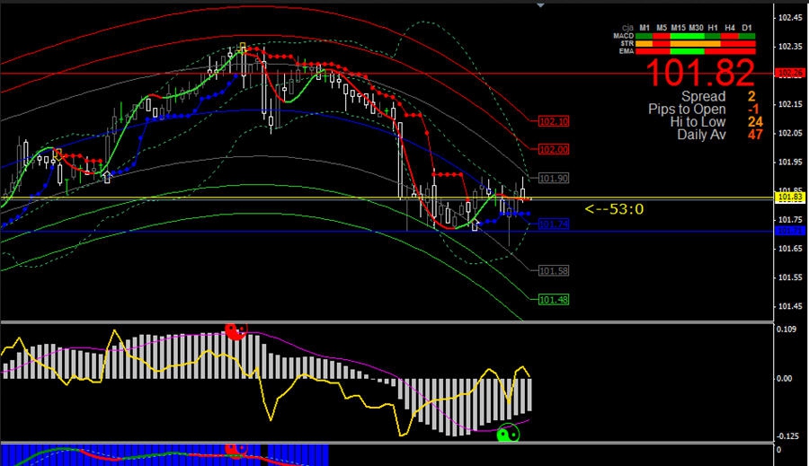 MT4平台指标模版短线王者 v3.12 MT4平台指标模版短线王者 v3.12