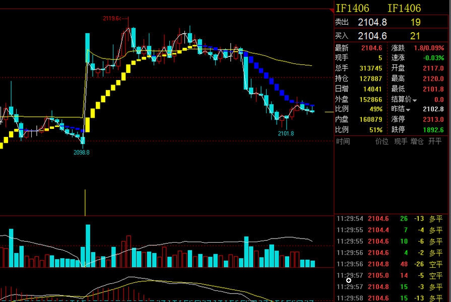 文华财经指标公式分时来回赚 v1.4 文华财经指标公式分时来回赚 v1.4