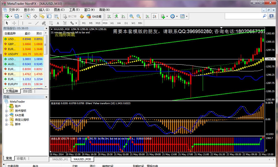 MT4平台指标模版黄金趋势罗盘 v5.15