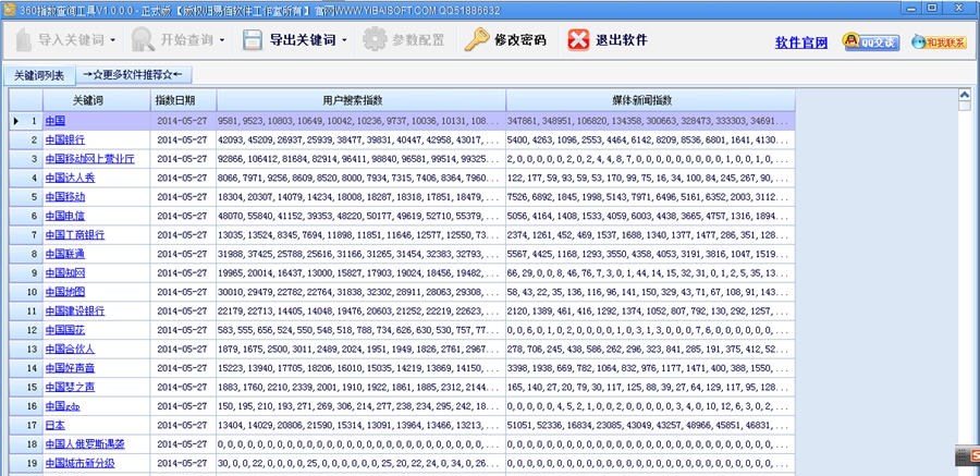 360指数查询工具 v2.0.0.6 360指数查询工具 v2.0.0.6