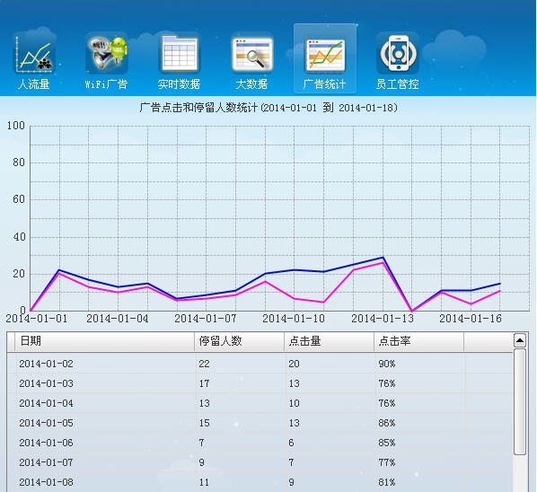 微微传媒wifi广告数据分析系统 v3.12 微微传媒wifi广告数据分析系统 v3.12
