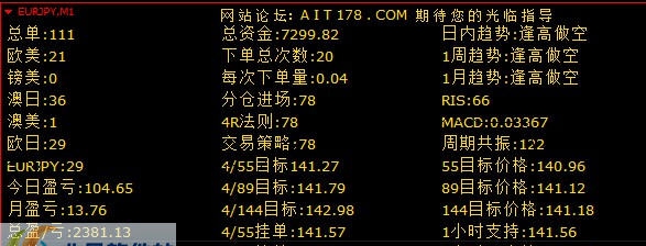 AIT狙击者交易系统 v9.12 AIT狙击者交易系统 v9.12