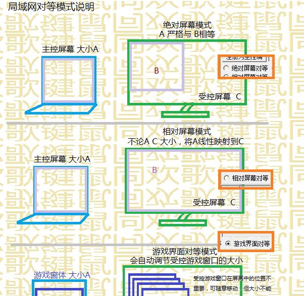欢歌键盘鼠标多窗口同步器 v1.10
