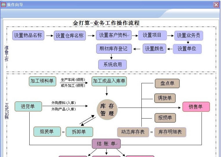金打算进销存 v20140402 閺嶅洤鍣痸1.4 金打算进销存 v20140402 閺嶅洤鍣痸1.4