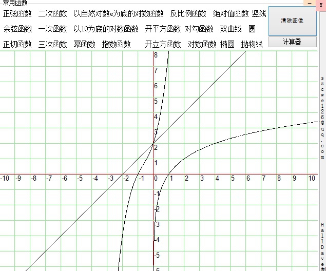 绘制常用函数与方程图像工具 v1.5 绘制常用函数与方程图像工具 v1.5