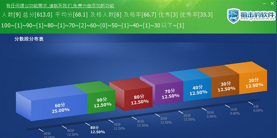 狙击豹考试分数统计软件 v1.6 狙击豹考试分数统计软件 v1.6