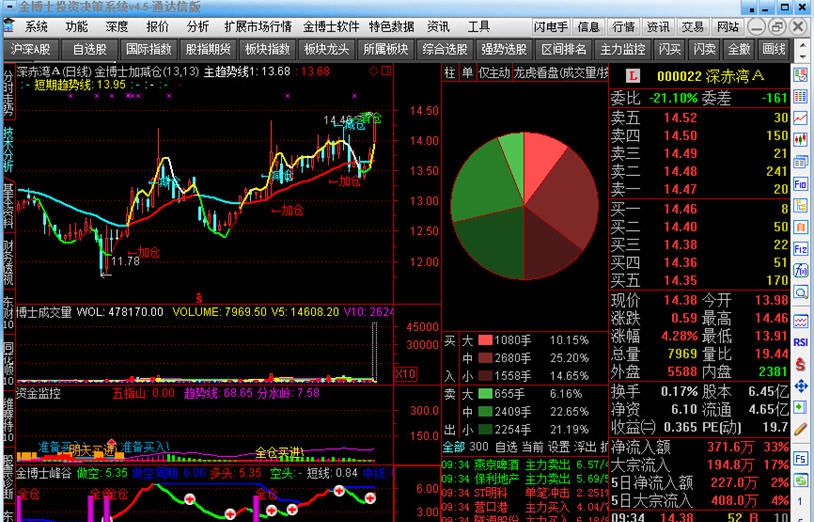 金博士股票软件 v4.9 金博士股票软件 v4.9