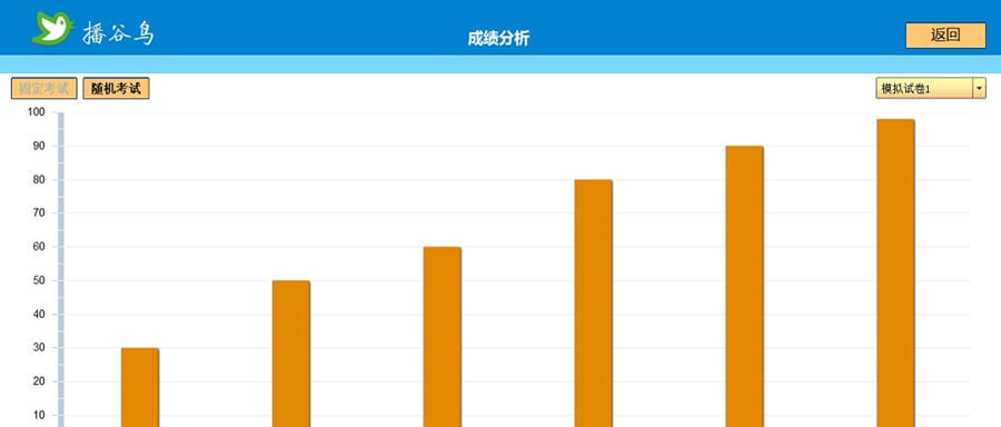 播谷鸟计算机职称考试软件PPt 2003 v5.5 播谷鸟计算机职称考试软件PPt 2003 v5.5