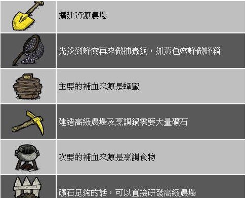 饥荒MOD全自动合成机 v1.9 饥荒MOD全自动合成机 v1.9