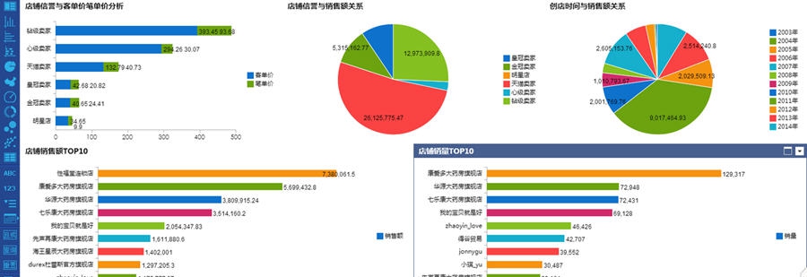 FineExcel数据分析利器 v3.8 FineExcel数据分析利器 v3.8