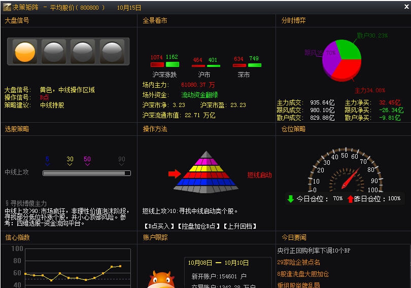 经传多盈辅助决策系统 v2.5 经传多盈辅助决策系统 v2.5