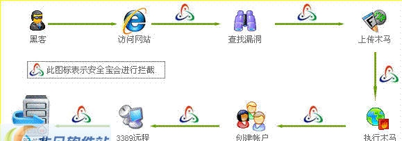 安全宝防护软件 v2.3 安全宝防护软件 v2.3