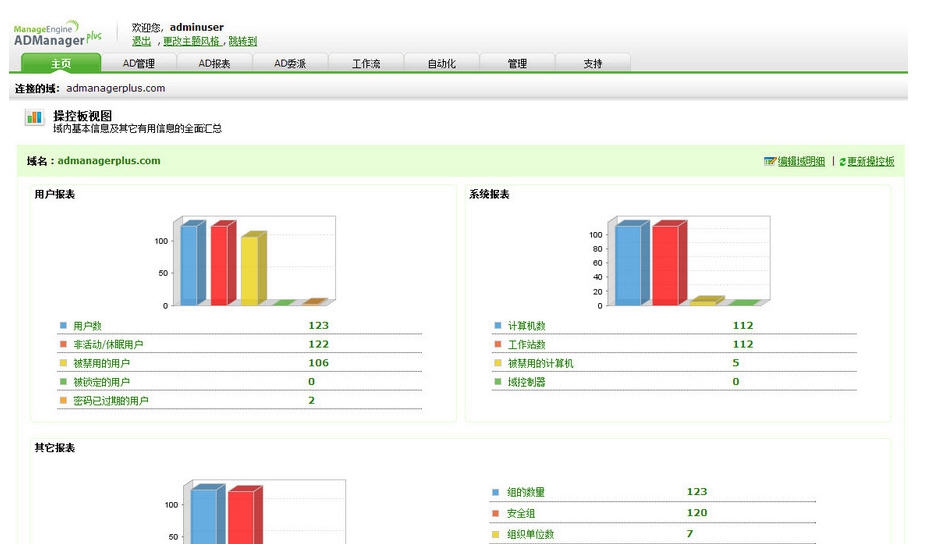 ManageEngine ADManager Plus(AD域管理系统) v6.8 ManageEngine ADManager Plus(AD域管理系统) v6.8