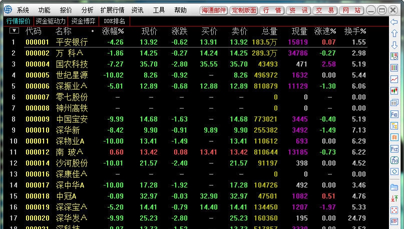 海通证券彩虹投资 v1.38 海通证券彩虹投资 v1.38