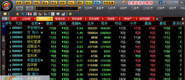 东莞证券大智慧 v7.12 东莞证券大智慧 v7.12