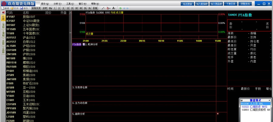 玖奇期货行情软件 v4.00.04.75 玖奇期货行情软件 v4.00.04.75
