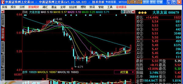 中原证券集成版 v5.85